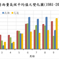 台湾气候 臺灣氣候特徵簡介－臺灣的雨量