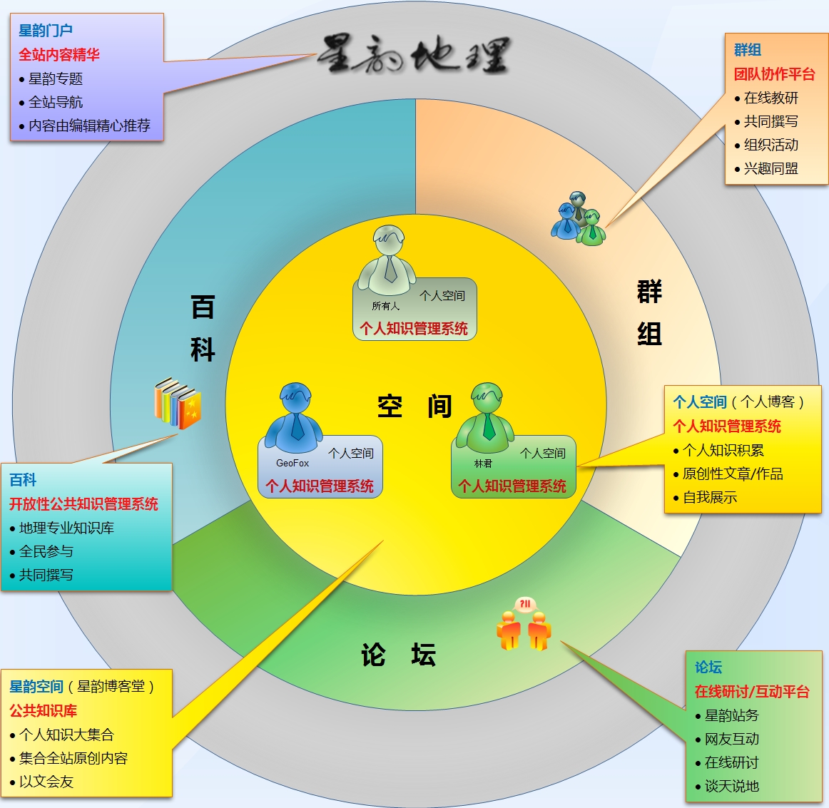 XingYun_MindMap_02.jpg