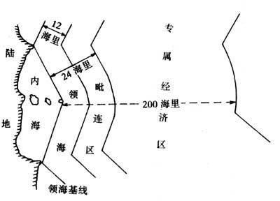 中国管辖海域示意图.jpg