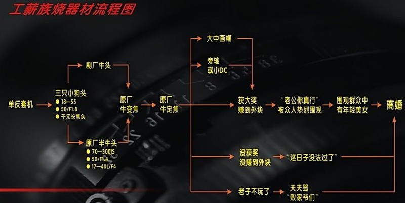 工薪族烧器材流程图.jpg