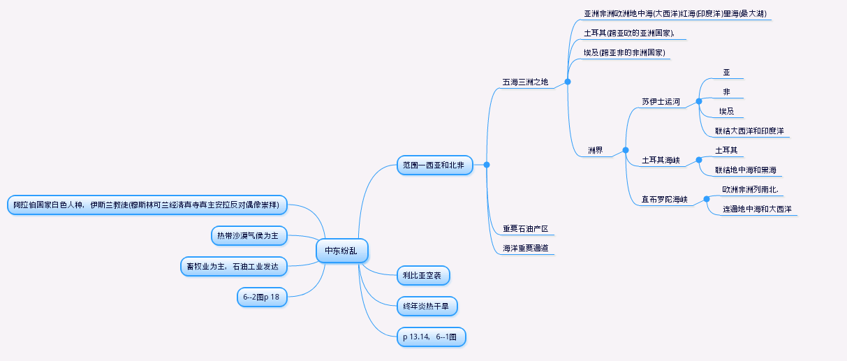 中东纷乱.png