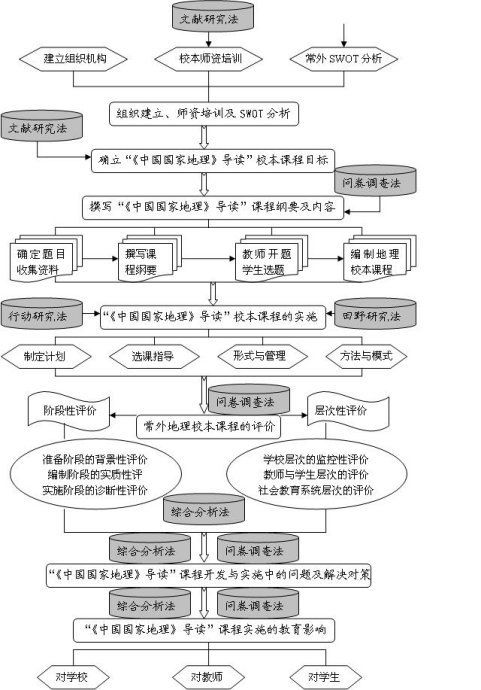 课程研究流程图.jpeg