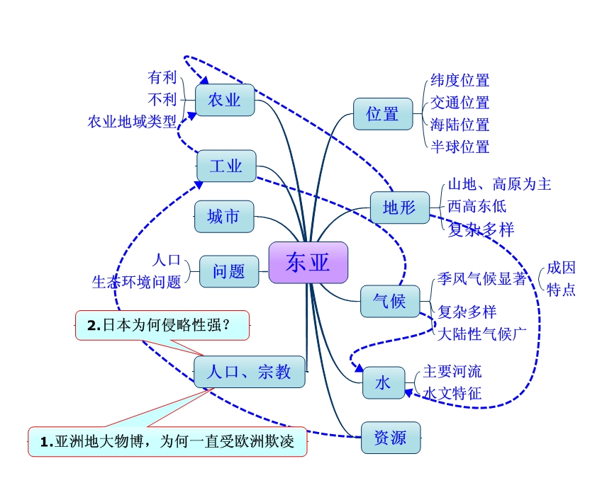 东亚 (2).jpeg