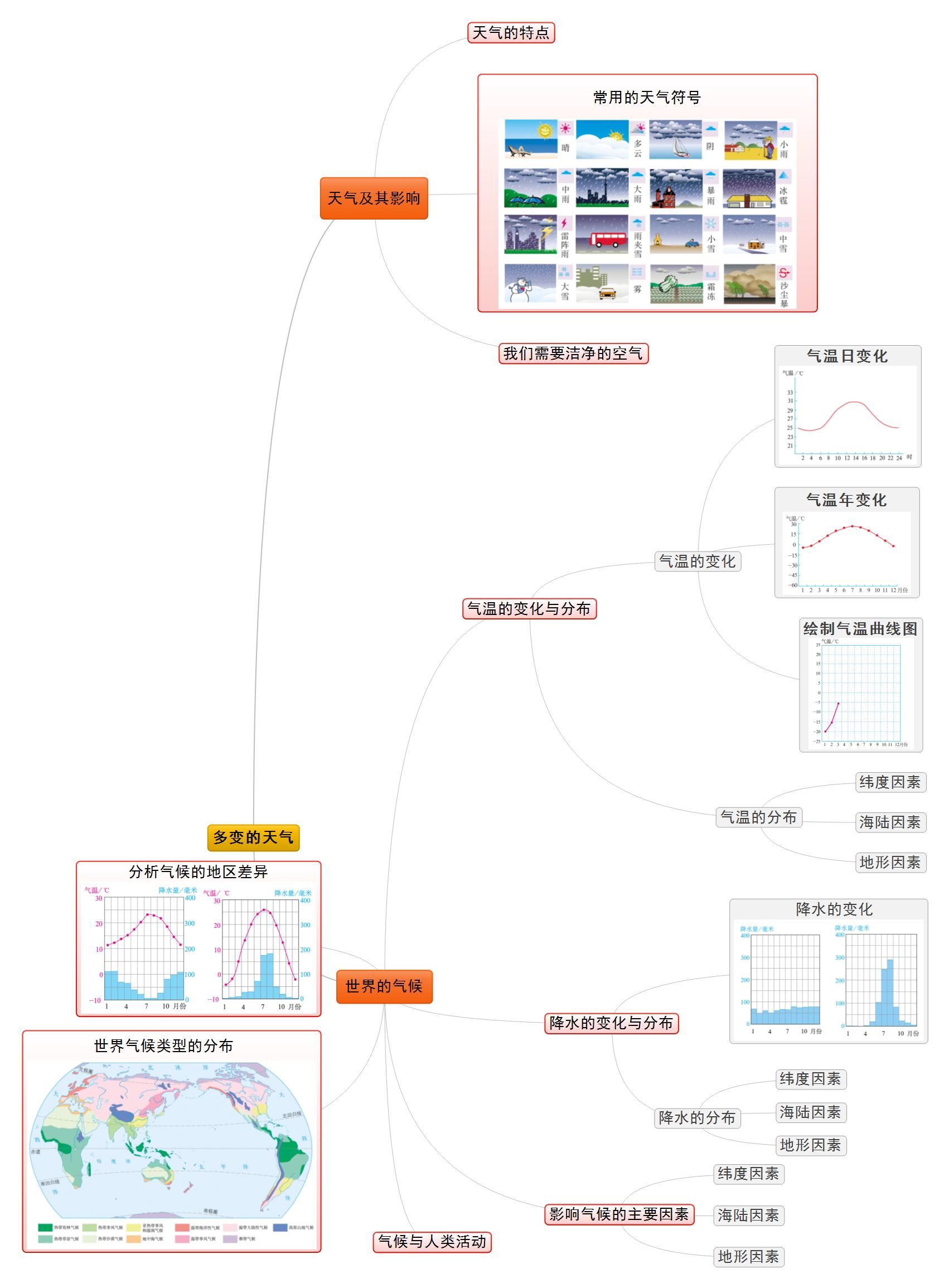 多变的天气.jpg