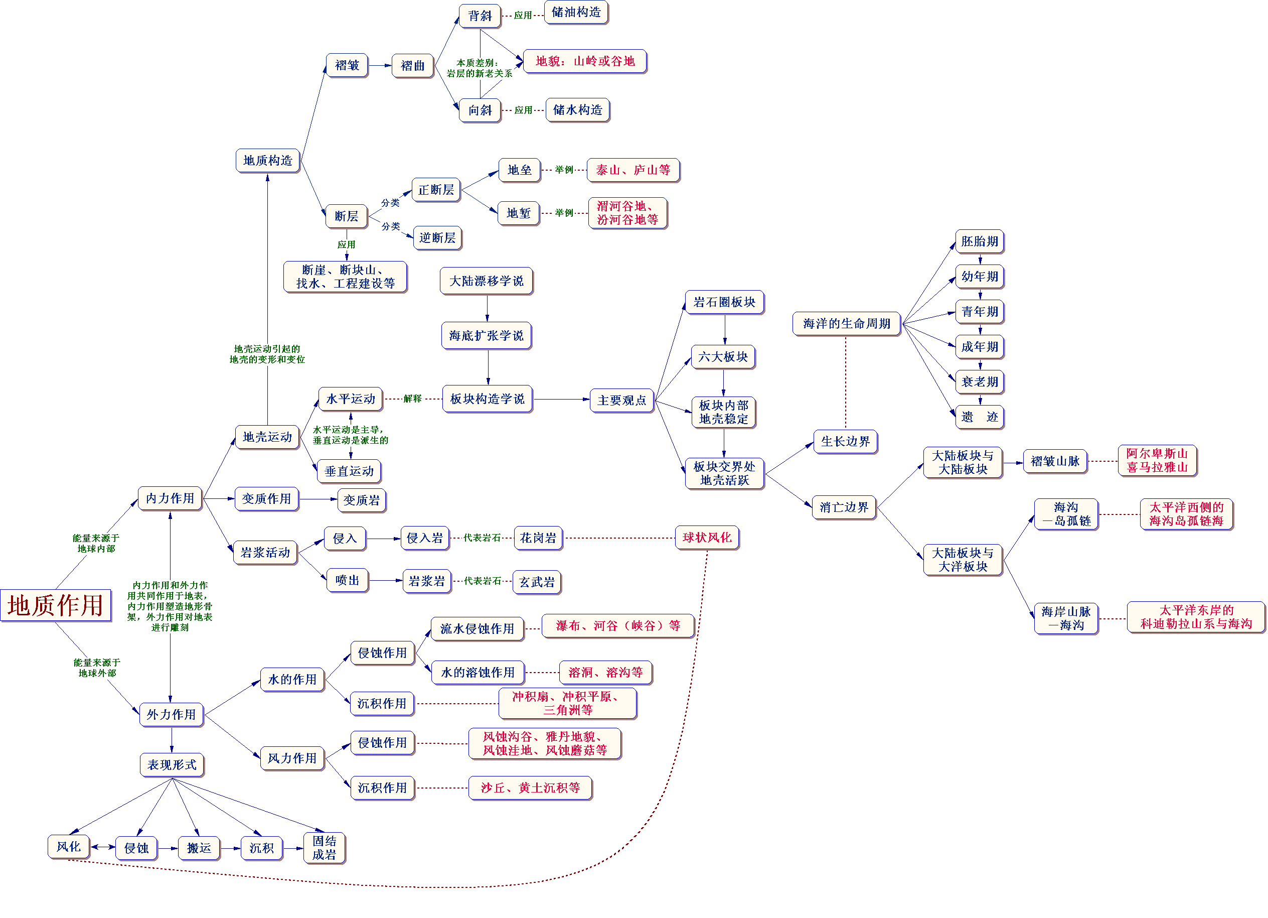 地质作用.gif.gif