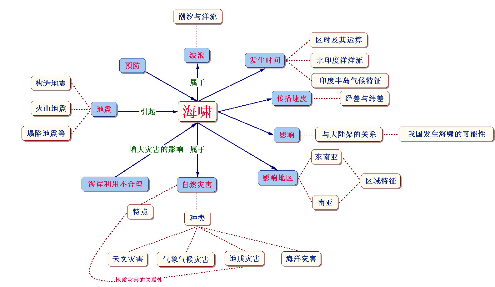 海啸.gif.gif