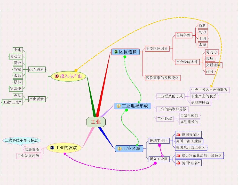 工业生产活动.gif.gif