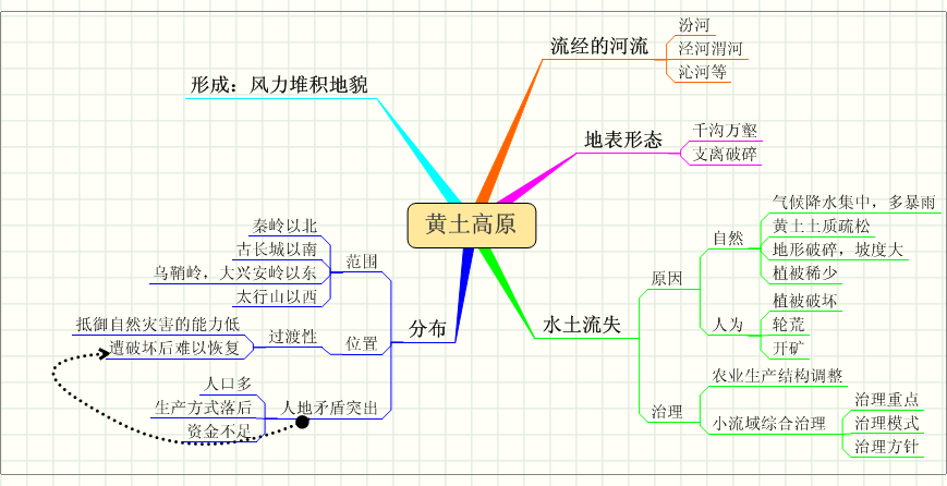 黄土高原.gif.gif