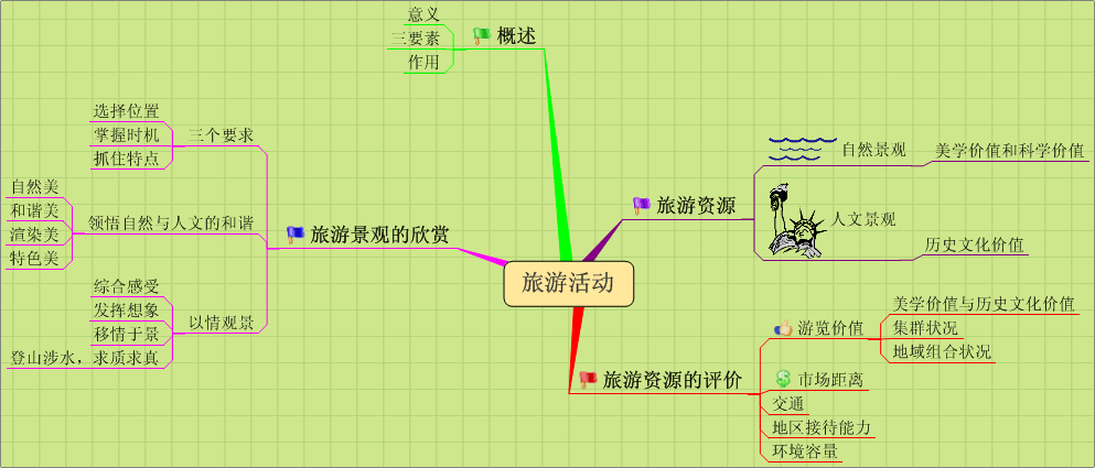 旅游活动.gif.gif