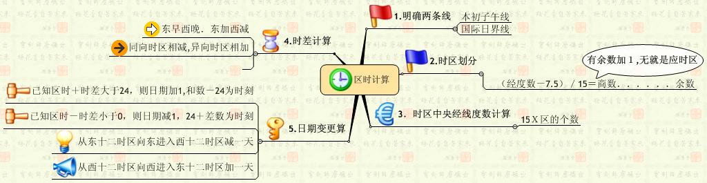区时计算.jpg.jpg