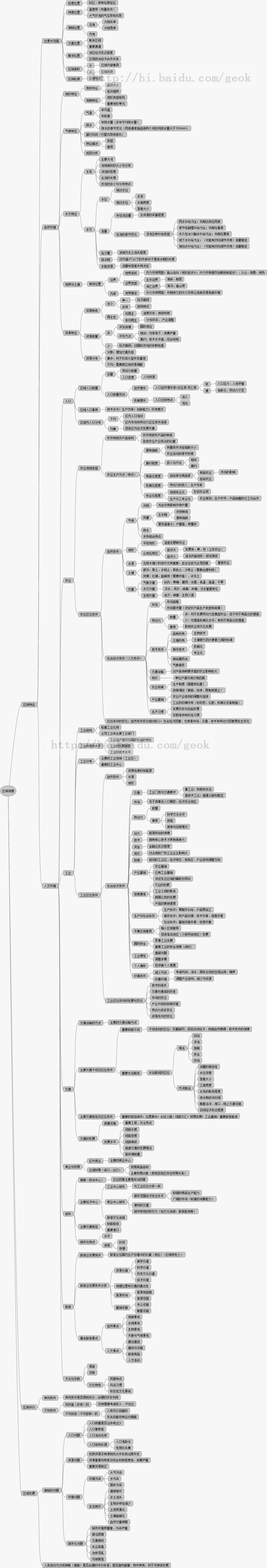 区域地理知识框架思维导图(超详细).gif