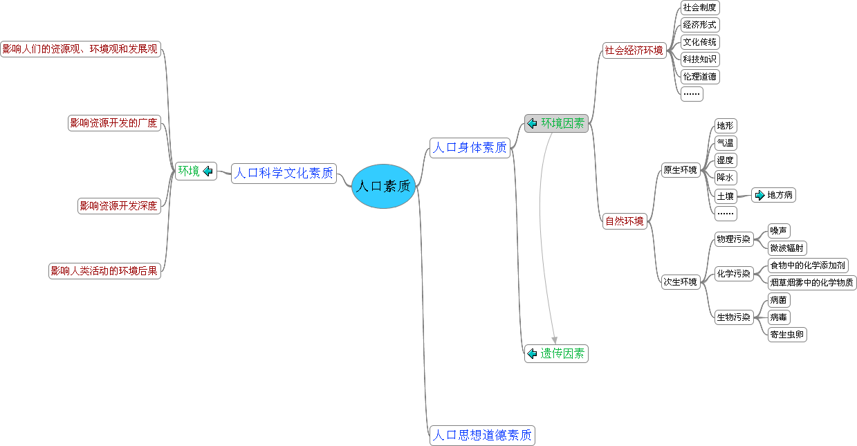 人口素质与环境.png.png