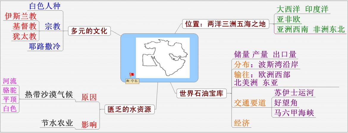 中东