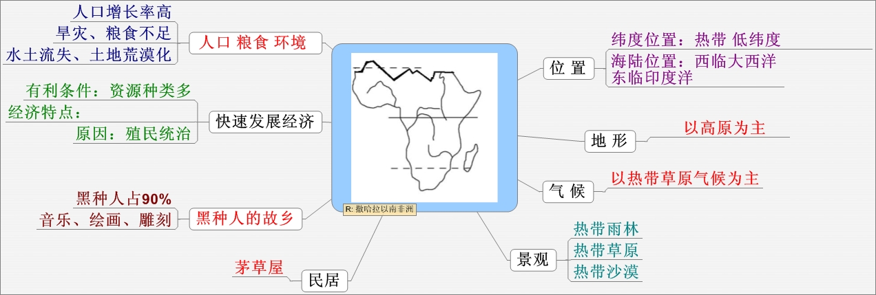 撒哈拉以南非洲