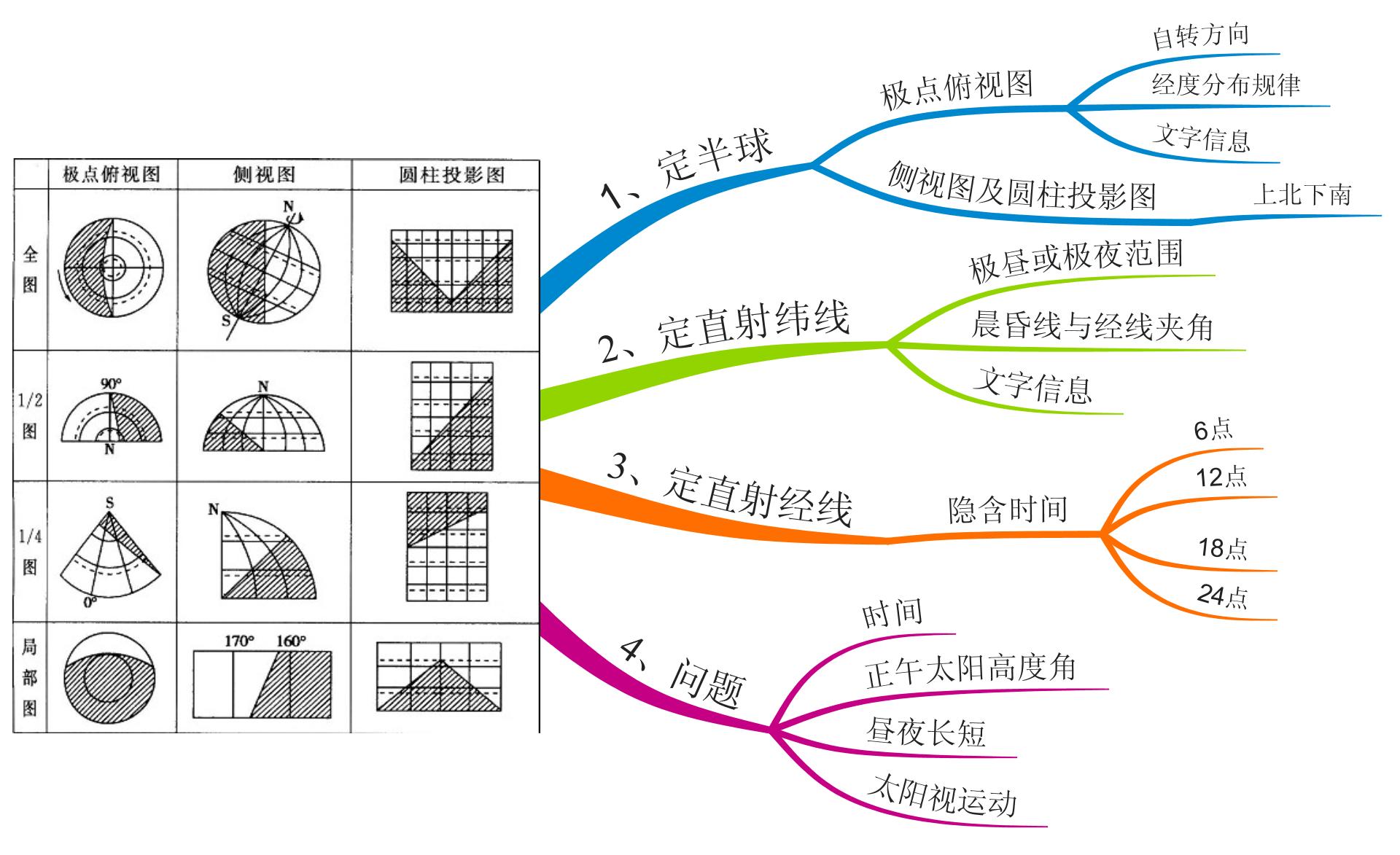 swdtj2 光照图阅读.jpeg