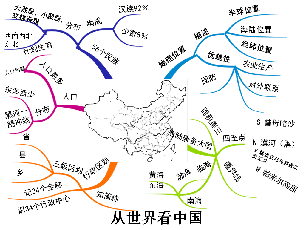 人教版八年级上第一章从世界看中国.png