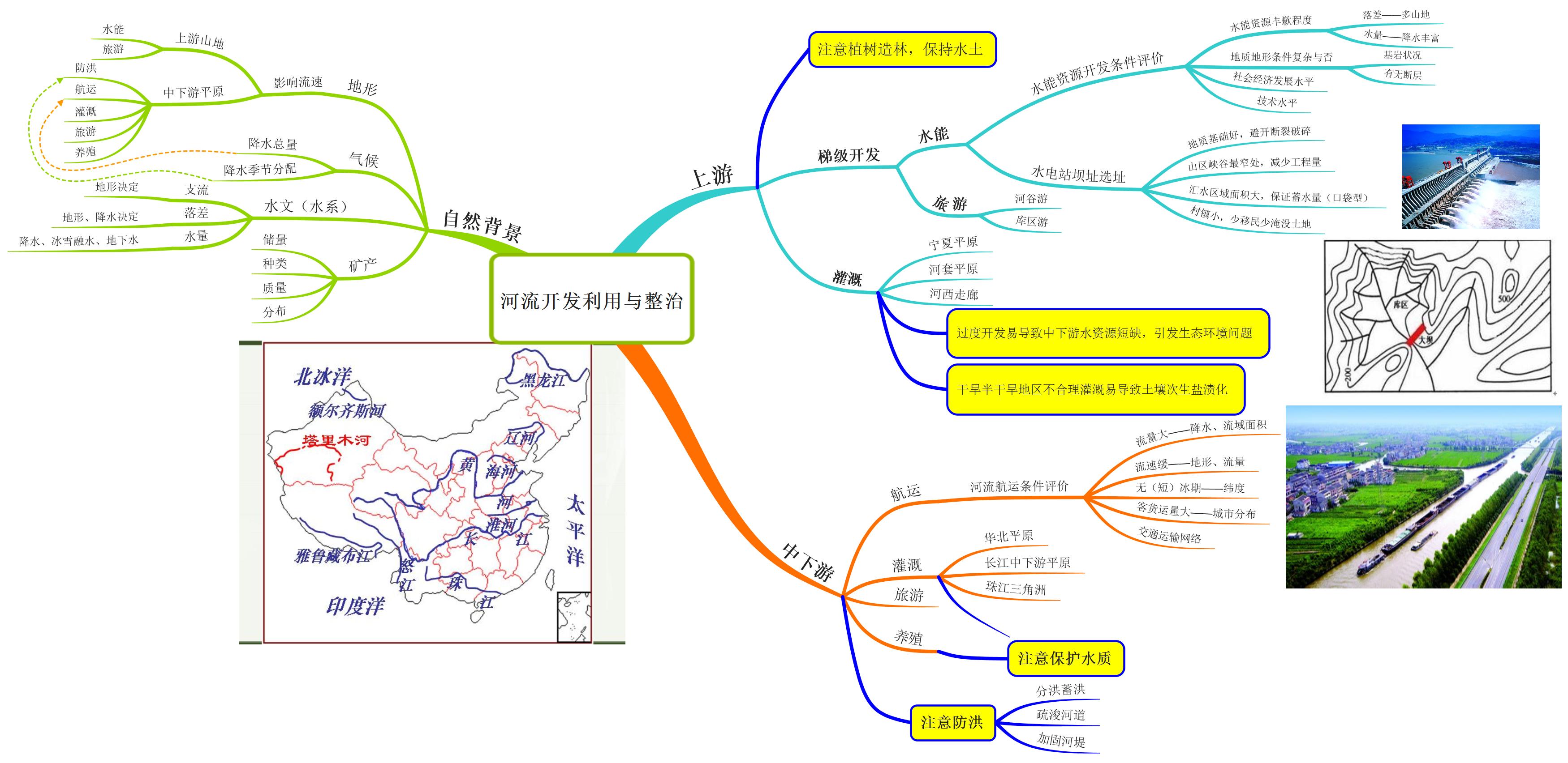 换个软件imindmap，换汤不换药，大家感受一下。