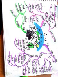 人口思维导图psb.jpg
