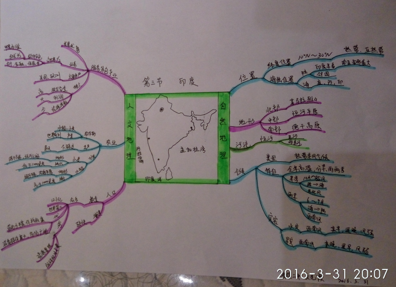 七下《印度》思维导图 .png