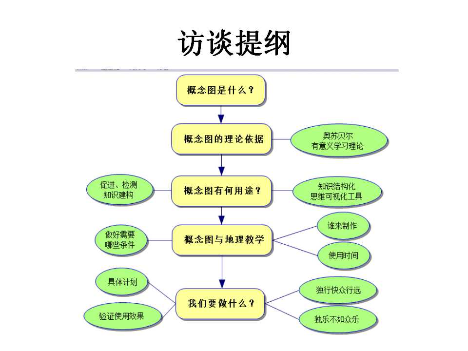 概念图与地理教学的整合2.jpg