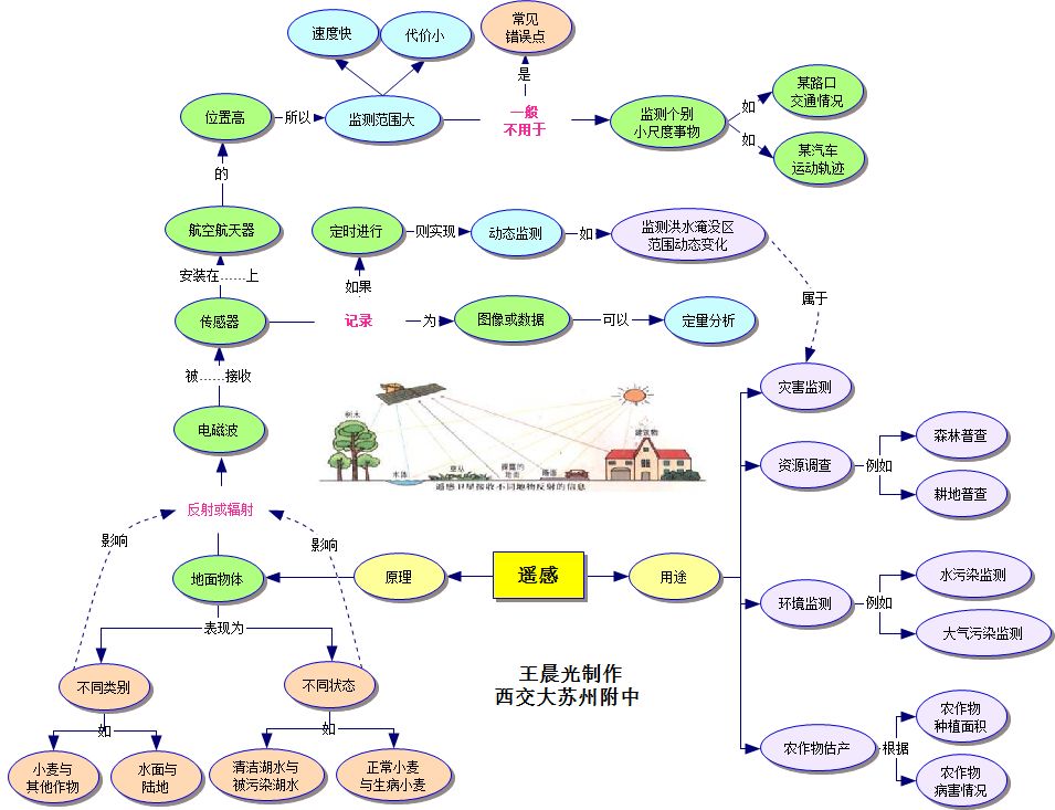 遥感（初稿）.jpg