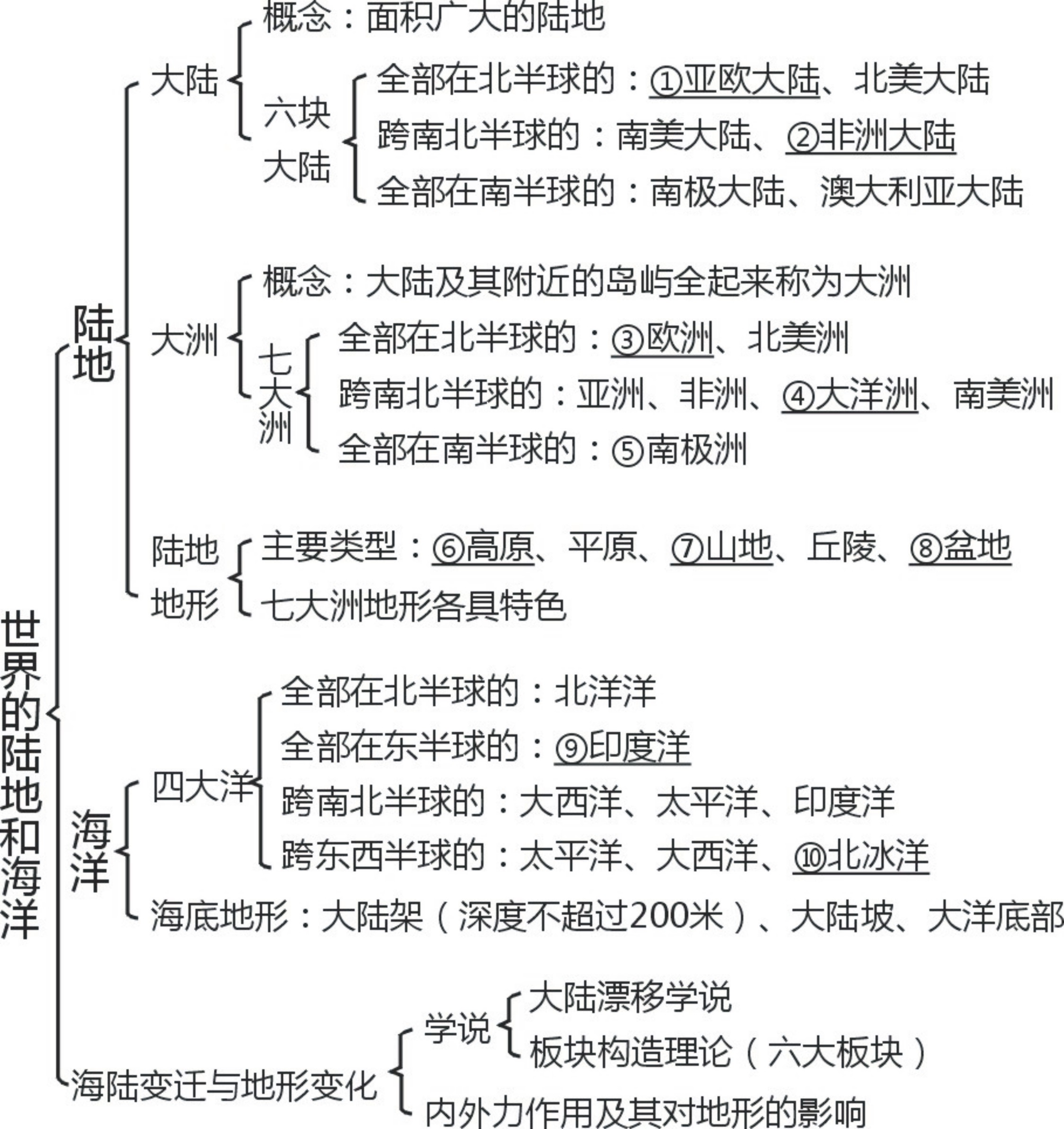 知识结构图1.JPG