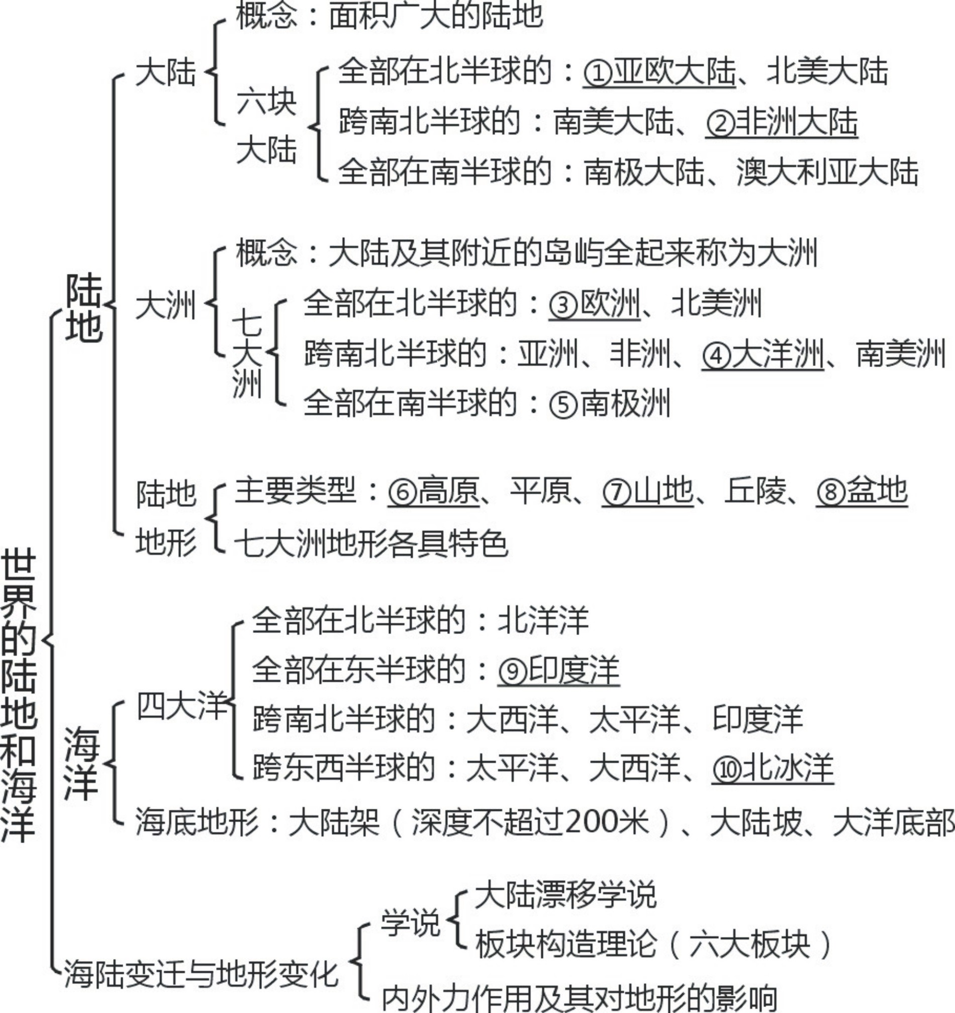 知识结构图1.JPG