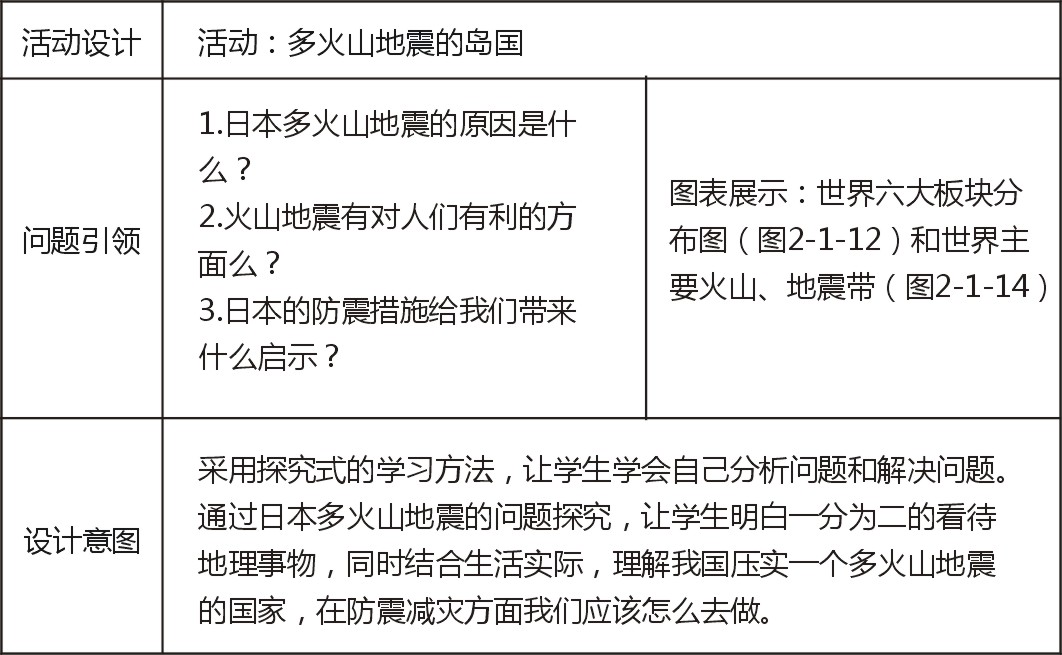 日本多火山地震的原因表格.JPG