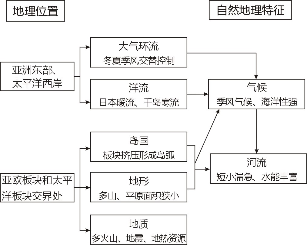 探究一小结.JPG