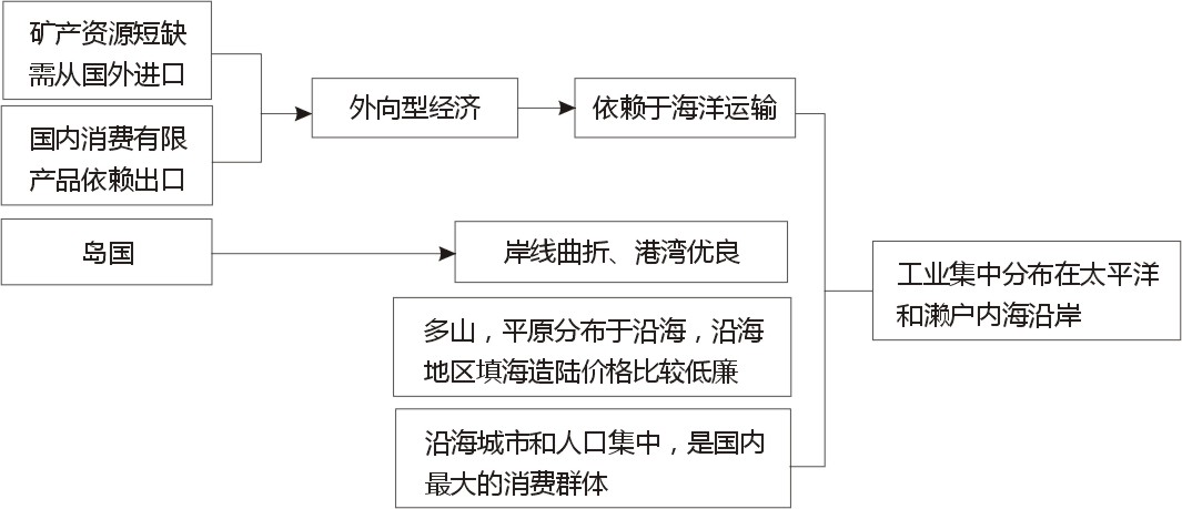 探究二小结.JPG