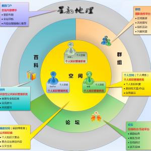 重新发现星韵地理网站--结构解读