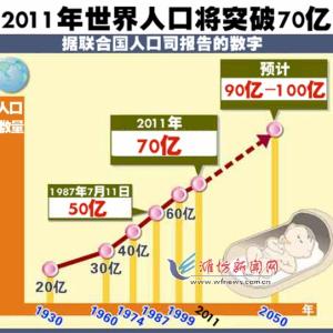 欢迎来到70亿时代