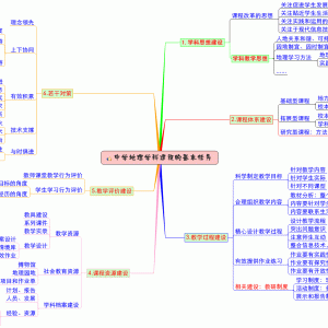 教研组建设的工作有哪些？