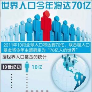 世界人口突破70亿（组图）