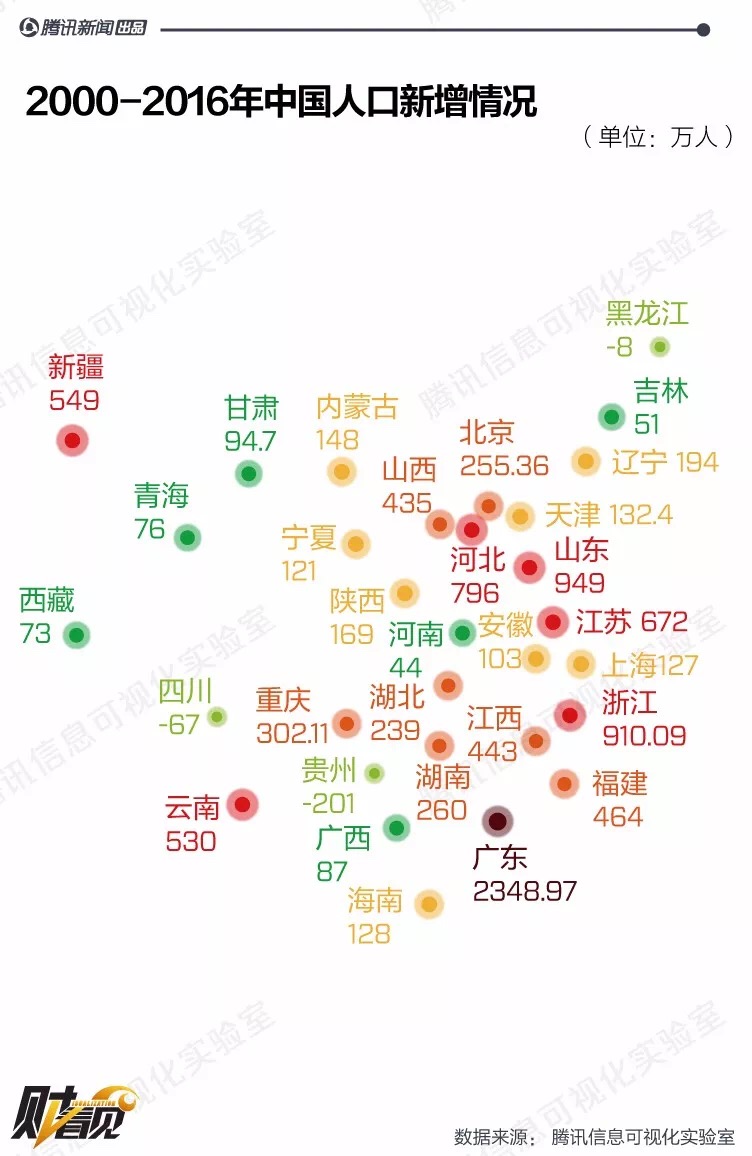 中国人口数量变化图_中国人口数量不要太多