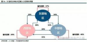 中国人口大迁移：一场你死我活的城市战争