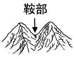 画马讲鞍部 - 苦墨斋主的日志 - 星韵地理网 - Powered by Discuz!